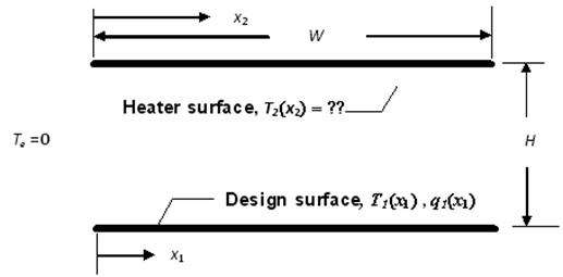 Enclosure with two boundary conditions specified on surface 1