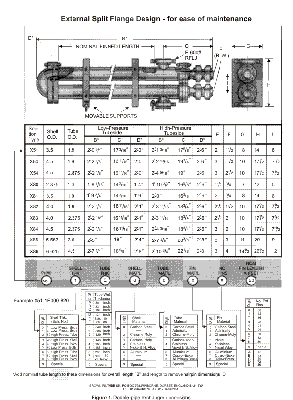 Double-pipe exchanger dimensions.