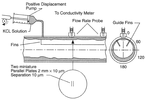 flow rate sensor