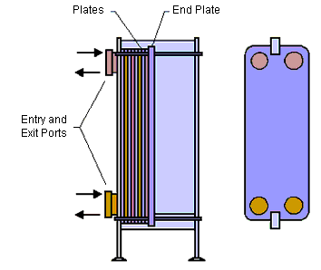 Direct contact condensers