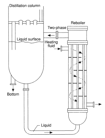 Vertical thermosyphon reboiler.