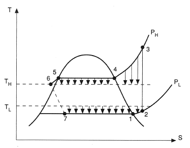 T-S diagram for basic vapor compression cycle.