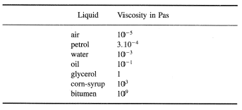Thickened Liquids Chart