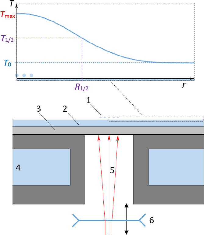 Schematic of local laser heating of water