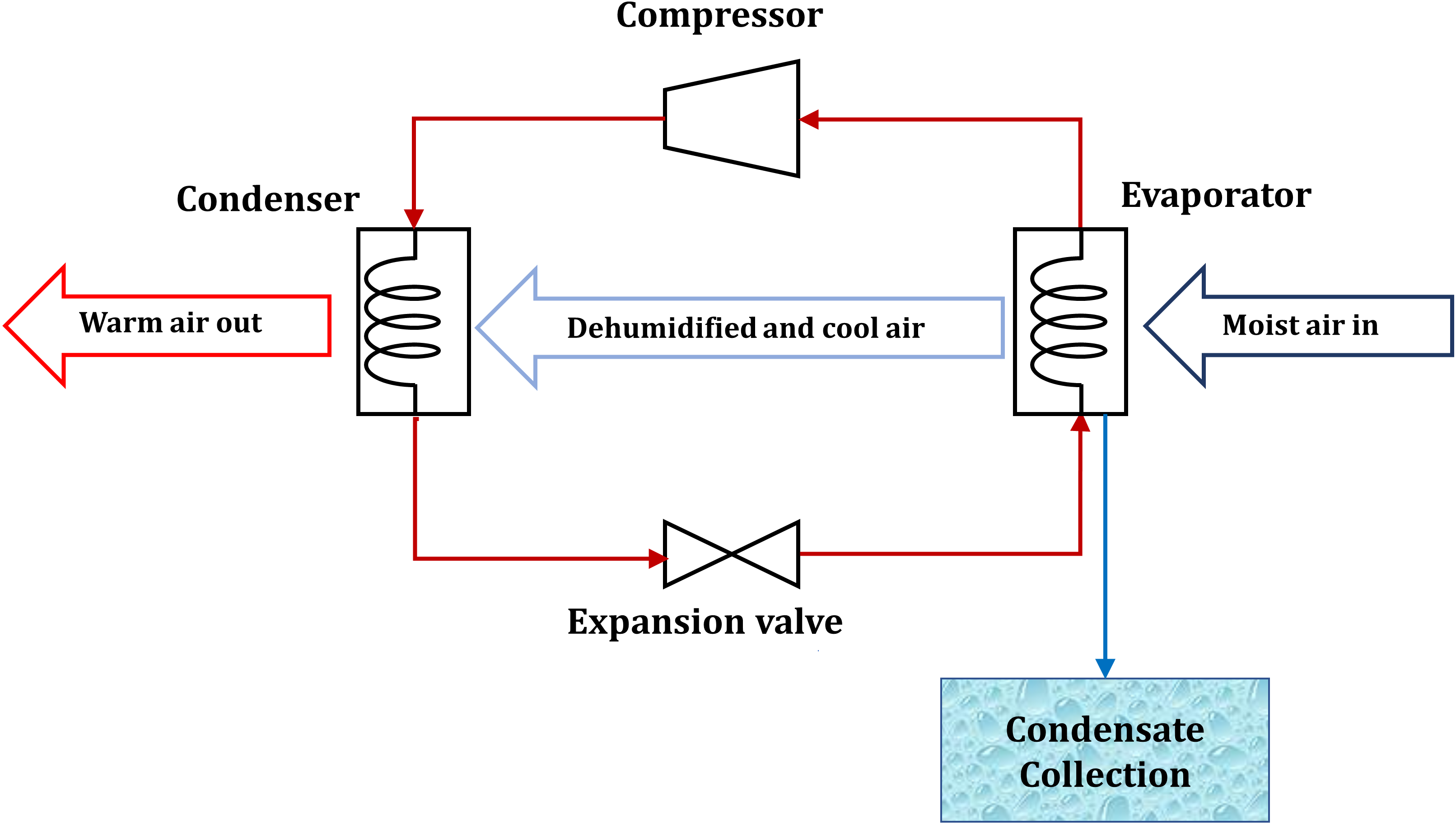 Schematic representation of a VCR-AWG system (Reprinted from Raveesh et al. with permission from Elsevier, Copyright 2023)