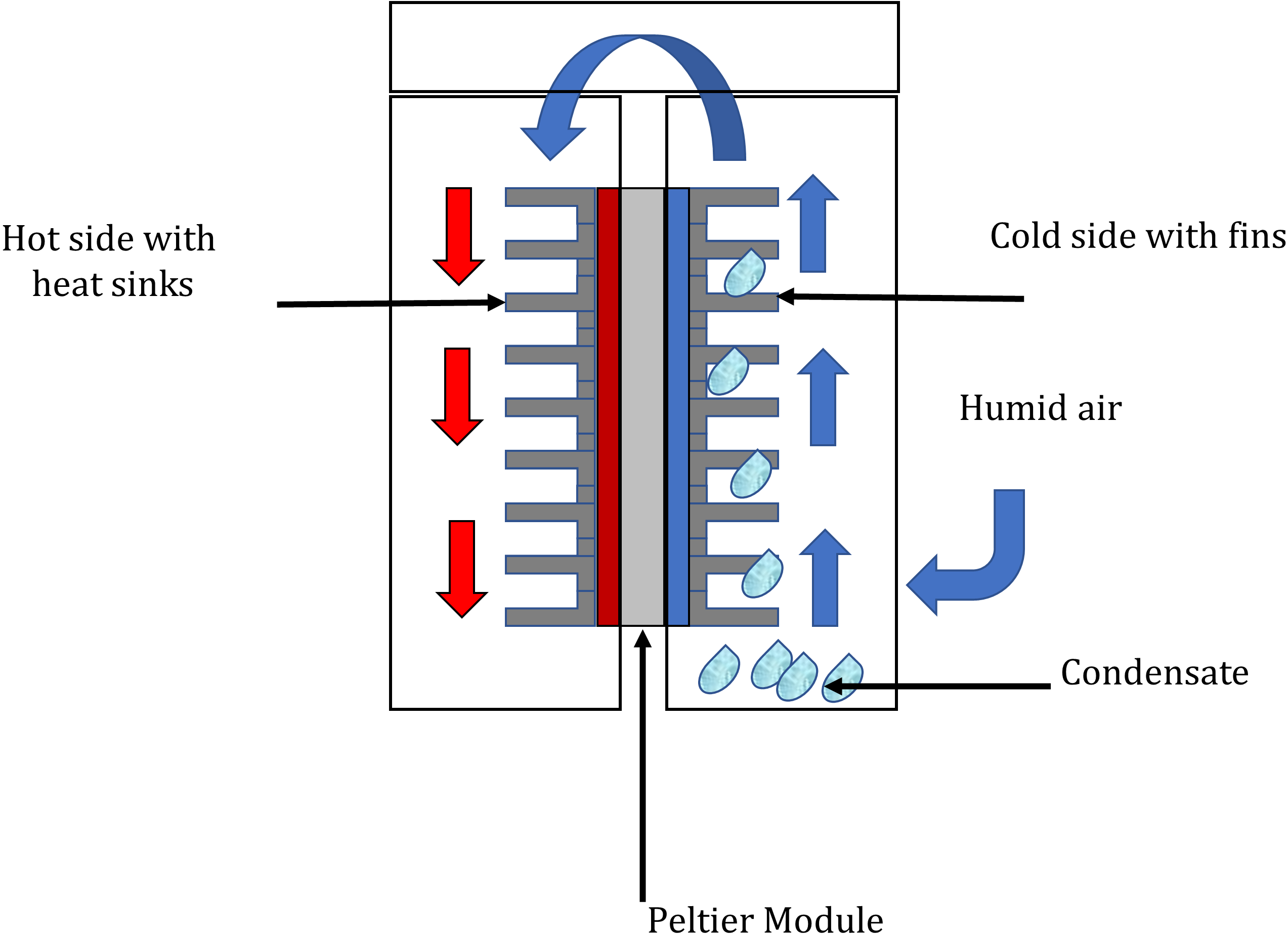 Thermoelectric cooling-based AWG system