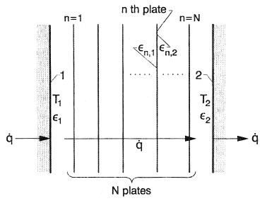 Radiative transfer between infinite parallel boundaries with N radiation shields between them.