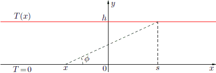 Plane-parallel “medium” and bounding surfaces.