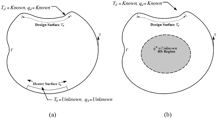 Geometry of a radiant enclosure filled with participating media: (a) inverse boundary design problem; (b) inverse source design problem