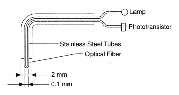 Optical fiber probe for local void fraction measurement. [Delhaye (1982)].