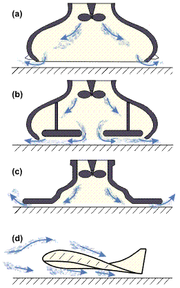 Schemes for air cushion formation.