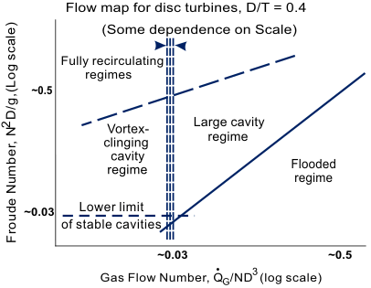 A flow map for radial flow turbines.