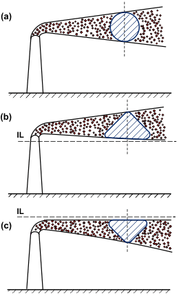 Effect of emission position relative to inversion layers.