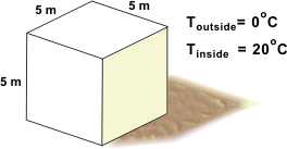 Estimation of the heat loss of a two-storey building. At 20 K temperature difference, this cube loses 1000 W to the atmosphere at an assumed overall heat transfer coefficient of 0.4 W/(m2K), and if heat loss to the ground is neglected.