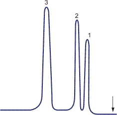 Typical chromatogram.