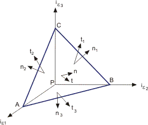 Elementary tetrahedron in a deforming body.