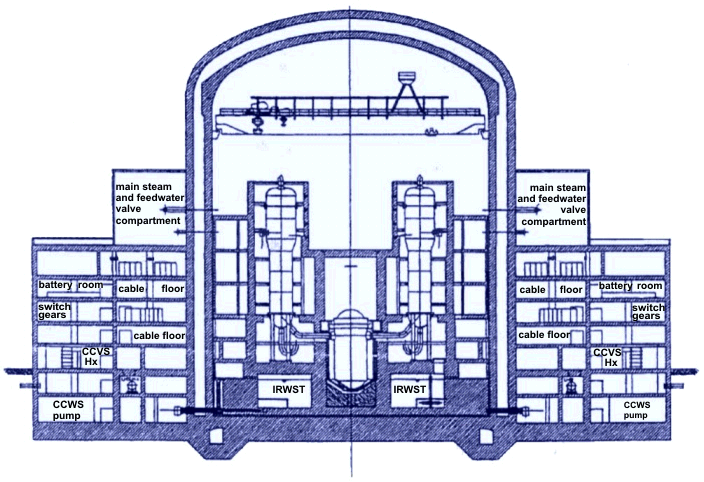 Dual dry containment design. (With permission of Nuclear Power International, Paris.)