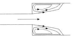 Flows structure for single-phase flow through a sudden contraction.