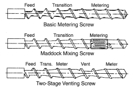 Plasticating Screw Designs (with permission from “Computer Modeling for Extrusion”, K. T. O’Brien (Ed.), Hanser, Munich, 1992).