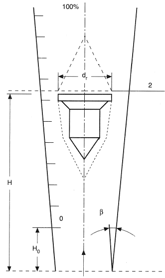Principle of rotameter.
