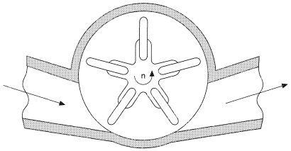 Turbine flowmeter with rotation normal to line of flow.