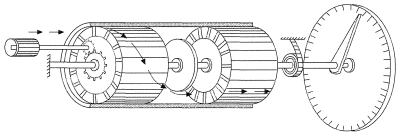 Turbo-power flowmeter.