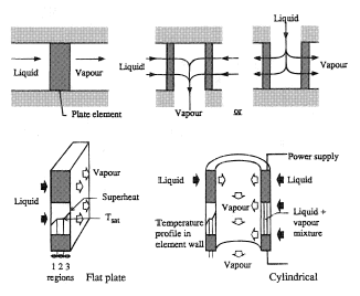Porous element heating and vaporization.