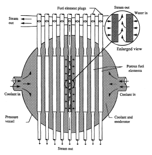 Porous element pressurized reactor.