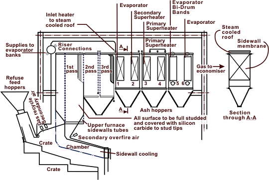 General arrangement of heat recovery boiler for MSW incinerator plant. (Drawing reproduced by permission of Babcock Ltd., UK.)