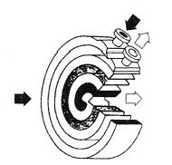 A spiral tube heat exchanger. From Hewitt, Shires and Bott (1994). Process Heat Transfer, CRC Press.
