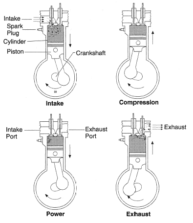 INTERNAL COMBUSTION ENGINES
