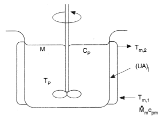 Schematic of a jacketed vessel.