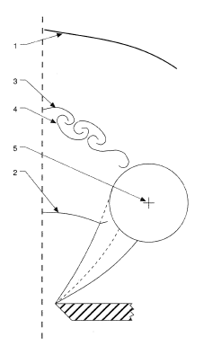 Schematic representation of underexpanded short-duration jet.