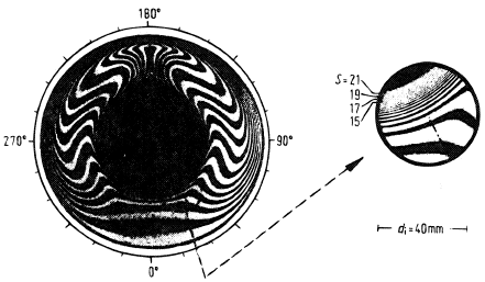 Interferogram of a horizontal annulus with infinite fringe field. di = 40 mm; da = 98 mm; s = 29 mm; = 0, 73;. Angle position 30°: Nus = 4, 82; Grs = 7, 28×104; = 29, 7 K [Photo according to Hauf (1966)].