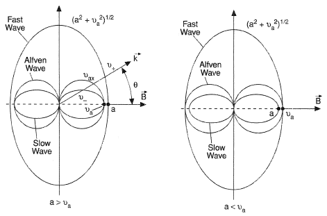 Phase velocity diagram.