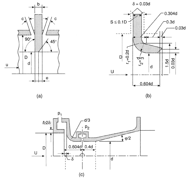 Details of the most widely used restrictions: (a) Orifice plate; (b) converging nozzle; (c) Venturi tube.