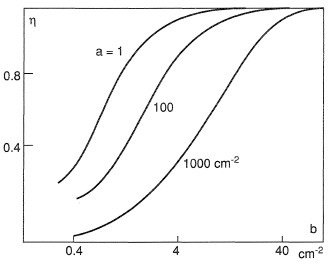 Efficiency of cooling of a porous medium as a function of b =