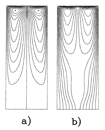 Computed streamlines for Γ = –1 and Reφ = 1.19 × 106 for a) Cw = 0 and b) Cw = 9688.