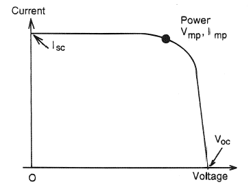 Open Circuit Voltage Solar Cell