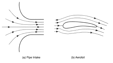 Examples of streamline flow.