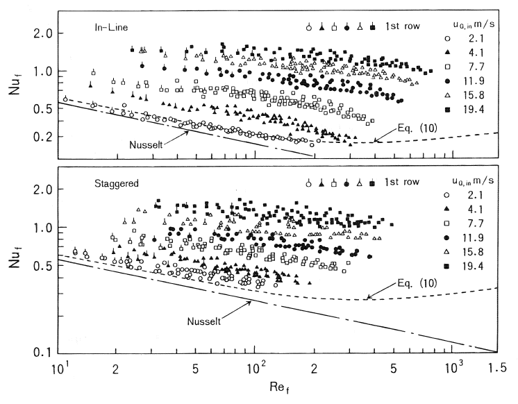 Combined effects of vapor shear and condensate inundation on the local heat transfer coefficient in banks of horizontal plain tubes: downward flow of R-l 13. [Data of Honda et al. (1988)].