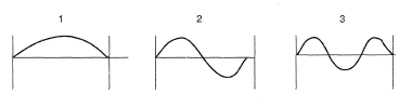 Mode shapes in tube vibration.