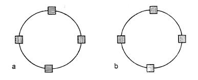 Fluid element moving in circular path.